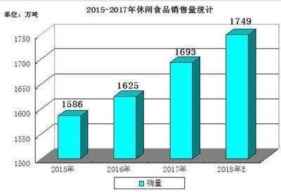 百事收購百草味，洞見2020休閑食品市場前景與銷售趨勢