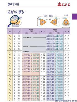 CAME（CPT）螺紋刀具全解析 卡邁斯螺紋車刀片與公制ISO螺紋圖片指南