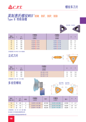 16ER16W BMA英制55°惠氏內外螺紋刀片 精密螺紋加工的優選刀具